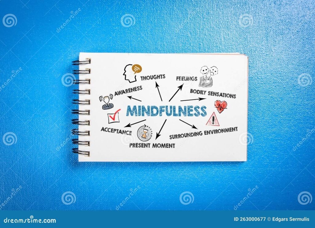 “The Power of Mindfulness: How It Can Transform Your Health”