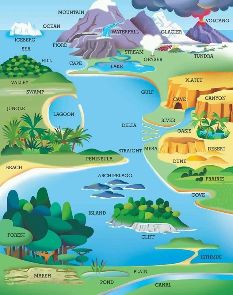 Geographical Overview‍ of ⁢Equatorial Guinea