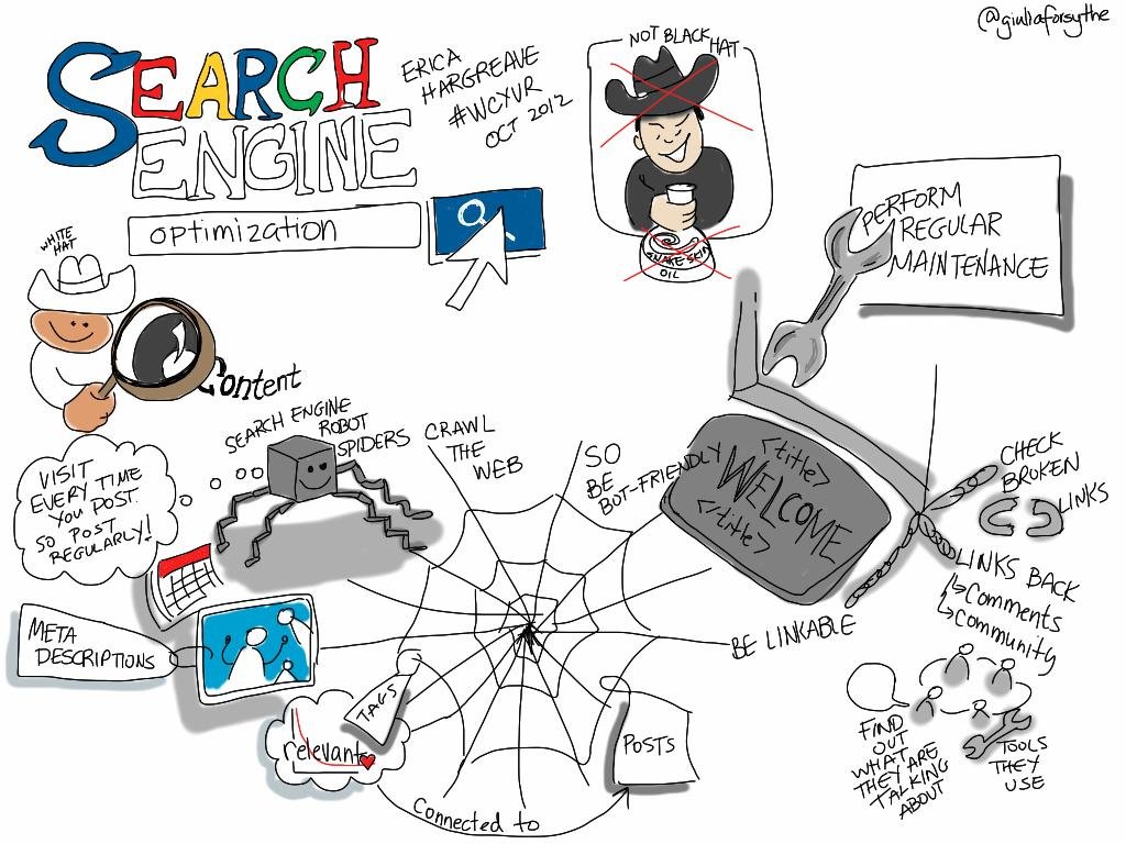 Navigating the World of Search Engine Optimization