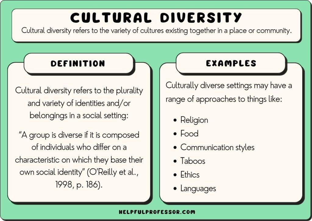 Cultural Diversity in Guinea